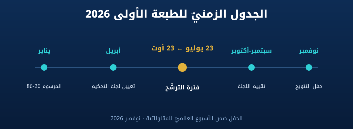 المحطّات الخمس للطبعة الأولى 2026، من المرسوم إلى حفل التتويج في نوفمبر.