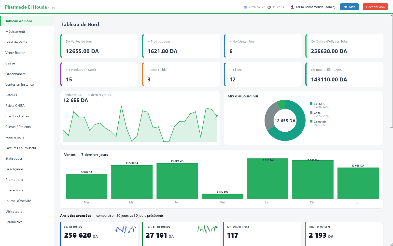 Dashboard PharmaPro avec graphiques
